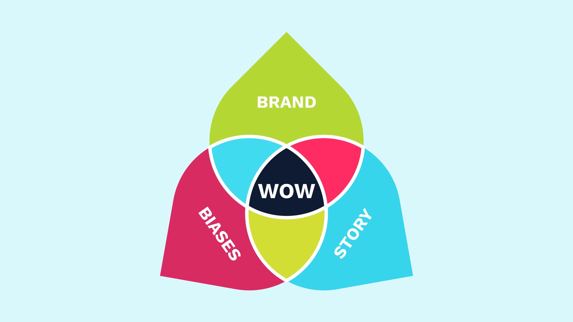 wow-blog-image-01